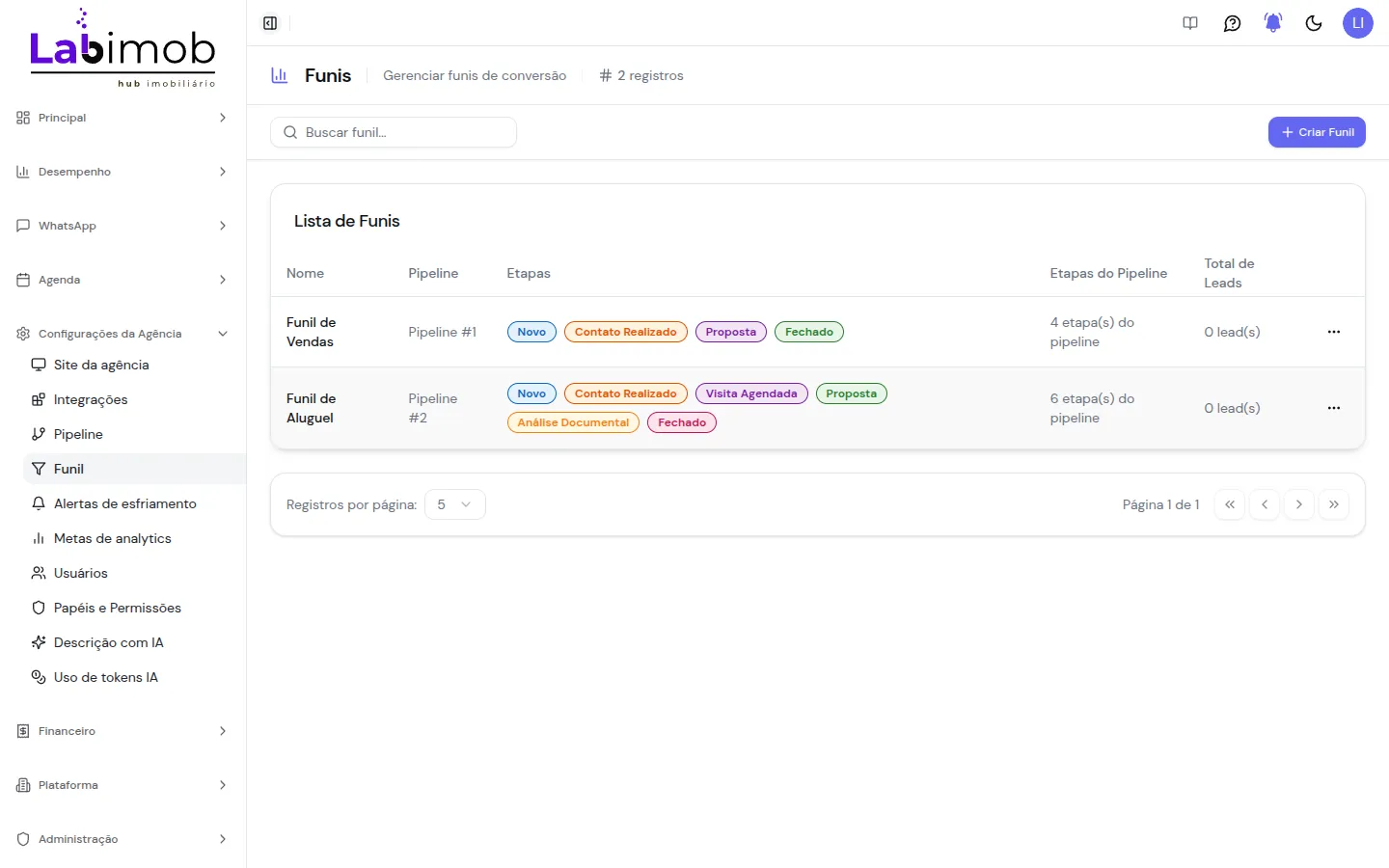 Lista de funis com pipeline associado, etapas e total de leads