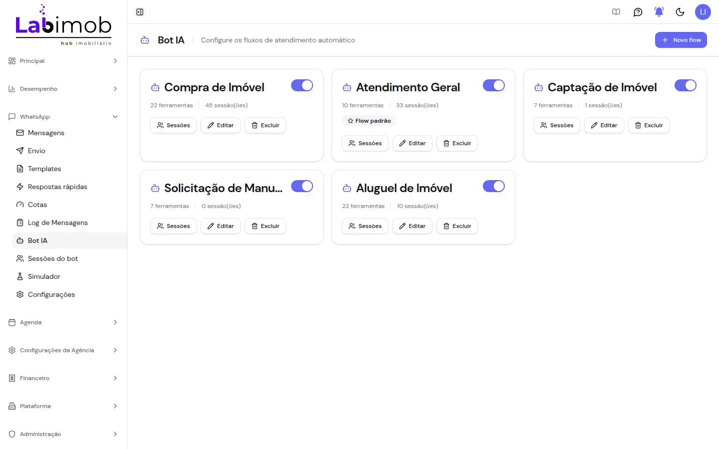Lista de fluxos do bot com ferramentas, sessões e ativação
