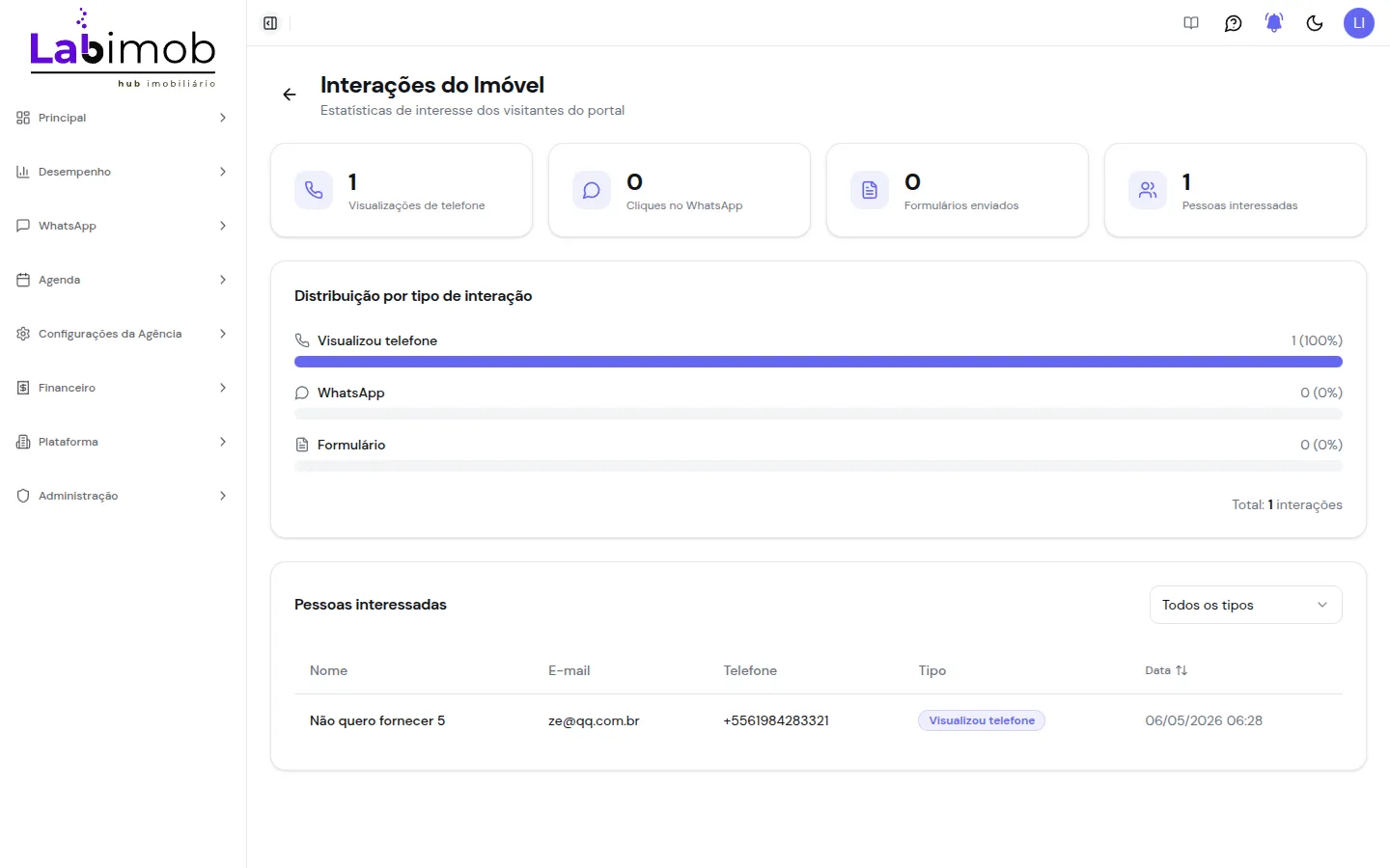 Tela de interações com contadores, distribuição por tipo e lista de interessados
