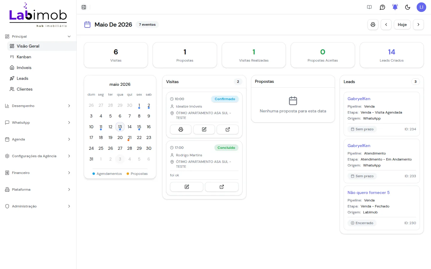 Painel inicial com calendário, contadores do mês e painéis de visitas, propostas e leads