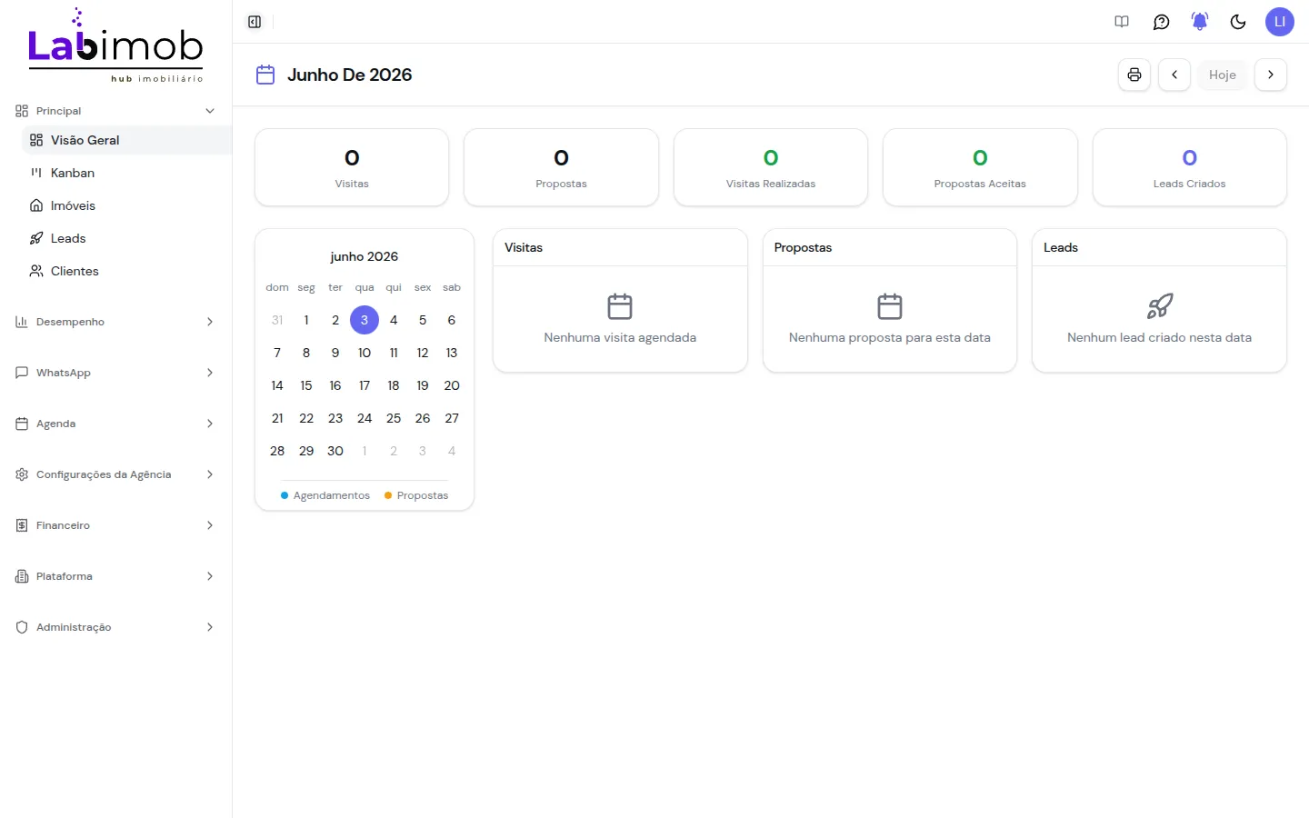 Painel inicial sem registros no mês, com contadores zerados e painéis vazios